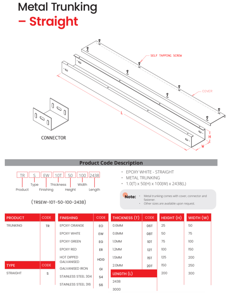 การวาดรูปโปรไฟล์