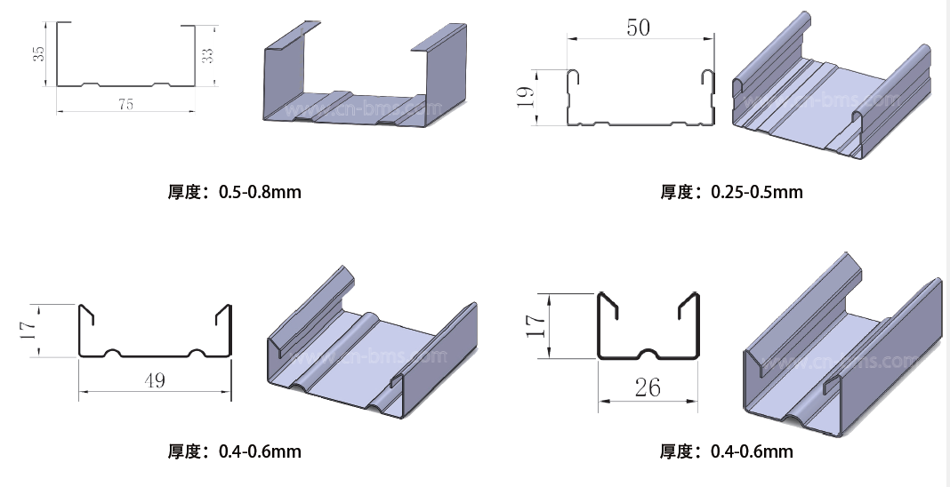 โปรไฟล์การวาดภาพ 3