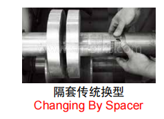 เปลี่ยนโดยเว้นวรรค