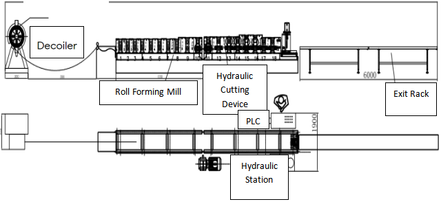 ไหลทำงาน 1