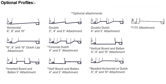 การวาดโปรไฟล์ 3