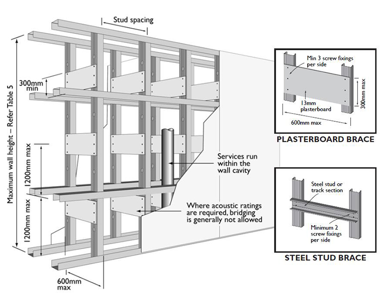 โปรไฟล์แอปพลิเคชัน