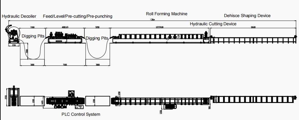 กระแสการทำงาน
